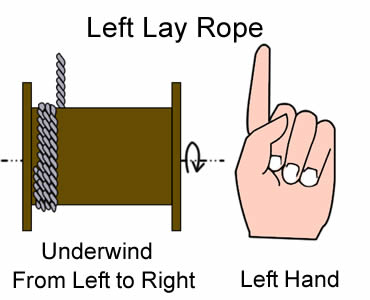 How to Wind & Re-reel Steel Wire Ropes